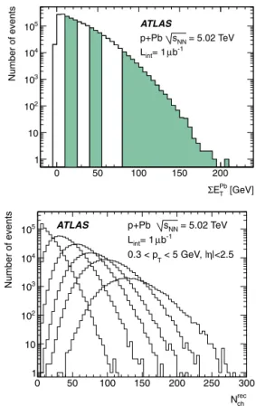 Fig. 1. Upper plot: the Σ E Pb
