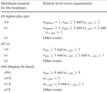 Table 2 Particle-level definitions used to classify selected t ¯tevents into