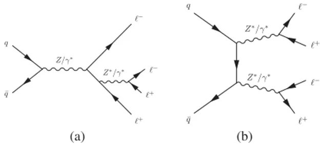 FIG. 1. Examples of (a) s-channel and (b) t-channel Feynman diagrams for 4l production in pp collisions.