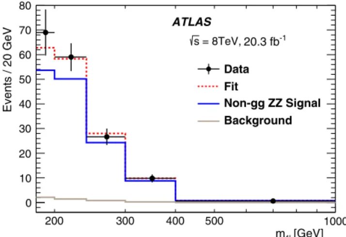 Fig. 5. Comparison of the m 4  spectra between the data (black points with error