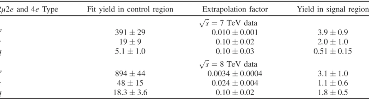 TABLE VI. The fit results for the 3l þ X control region, the extrapolation factors and the signal region yields for the reducible ll þ ee background