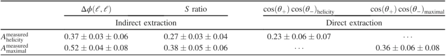Figure 9 shows the observables including the result of the fit to data.