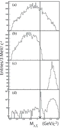 FIG. 3: The Λ¯ Λ invariant-mass, M Λ ¯ Λ , distributions for ψ ′ → Λ¯ Λγγ candidates. (a) MC simulated events