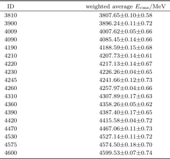 Table 2. Weighted average E cms for all data sam-
