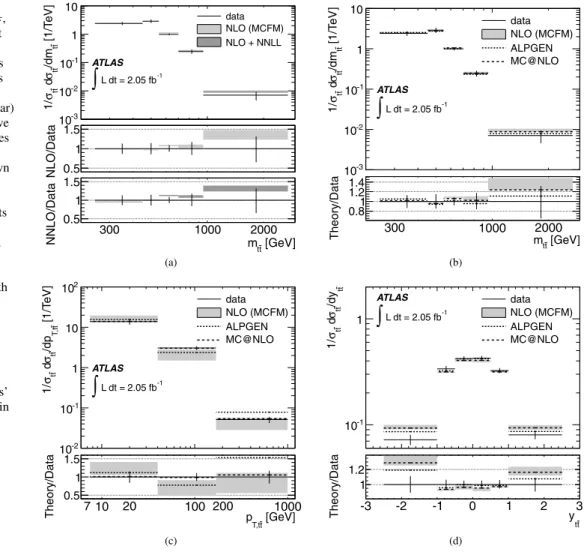 Fig. 5 Relative differential