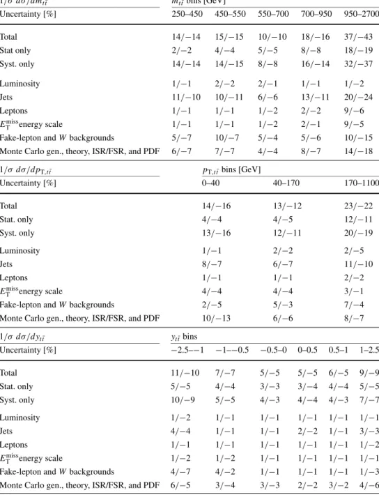 Table 5 Percentage