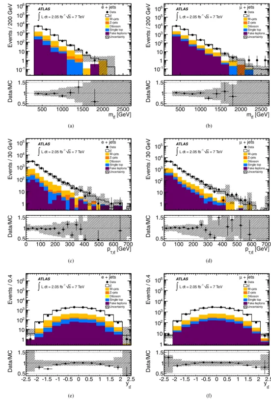 Fig. 2 Distributions of the