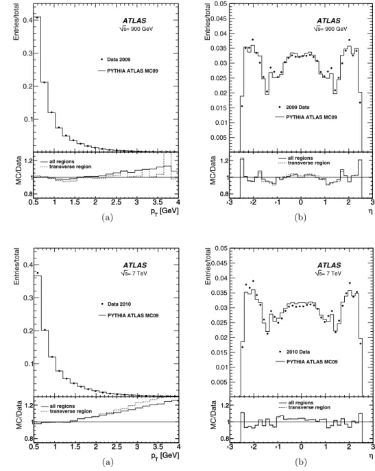 Fig. 2 A comparison between