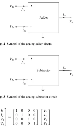 Fig. 2 Symbol of the analog adder circuit
