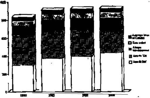 Graphic  1:  Illiterate  Population  aged  15  years  and  more,  in  order  of  developing 