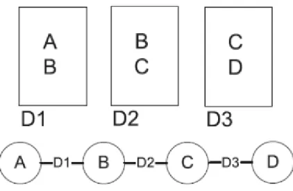 Şekil 2.1.1: Yüksek Dereceli Birliktelik 