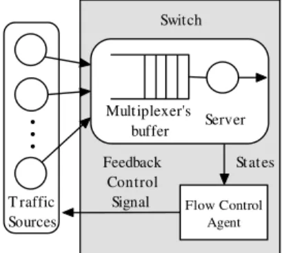Fig. 2. The mapping for state variables in the network node 