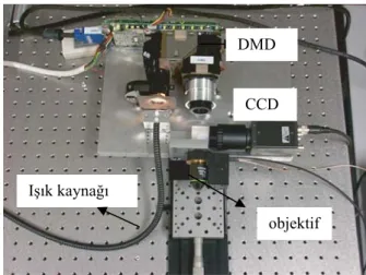 Şekil 7. Geliştirilen sistemin optik şeması 