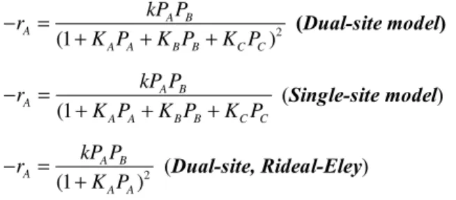 Table 1.  Initial Rates Obtained at Various Partial Pressures 