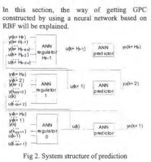 Fig. 1. Control system architecture implementing the predictive control