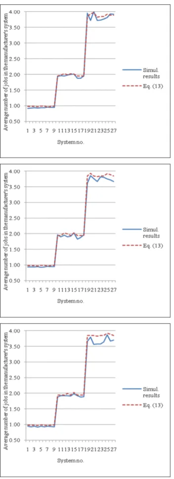 Fig. 1. Comparison of the simulation results with the 