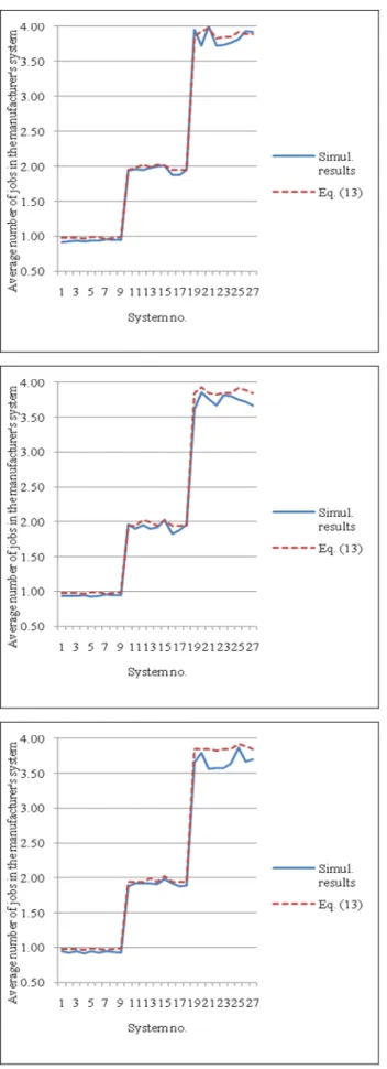 Fig. 1. Comparison of the simulation results with the 