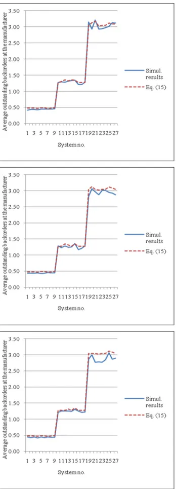 Fig. 2. Comparison of the simulation results with the 