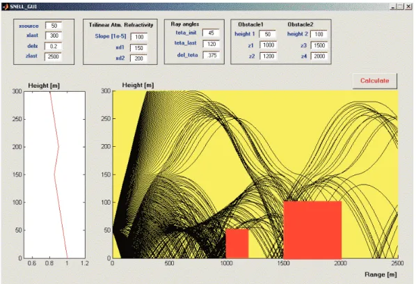 Figure 12. The SNELL simulator; ray shooting through an atmosphere with a tri-linear refractivity profile and two
