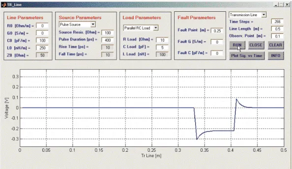 Figure 5. The front panel of the TDRMeter package, parallel RC termination, rectangular pulse reflected from the