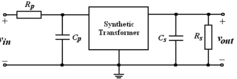 Fig. 7. Band-pass ¯lter example using presented synthetic transformer. 8