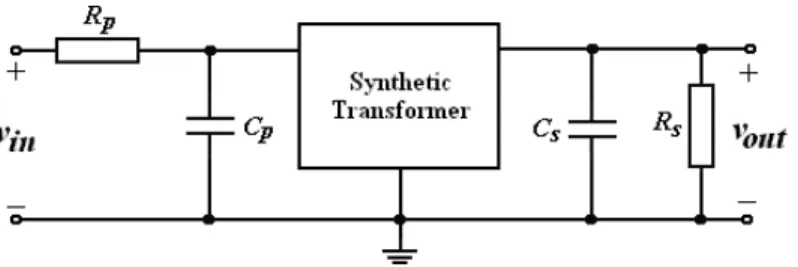 Fig. 7. Band-pass ¯lter example using presented synthetic transformer. 8
