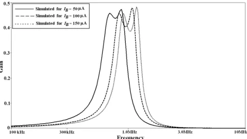 Fig. 10. Tuning of L 1 , L 2 , and M of the proposed transformer.