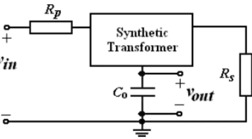Fig. 13. Simulation results for °oating implementation.