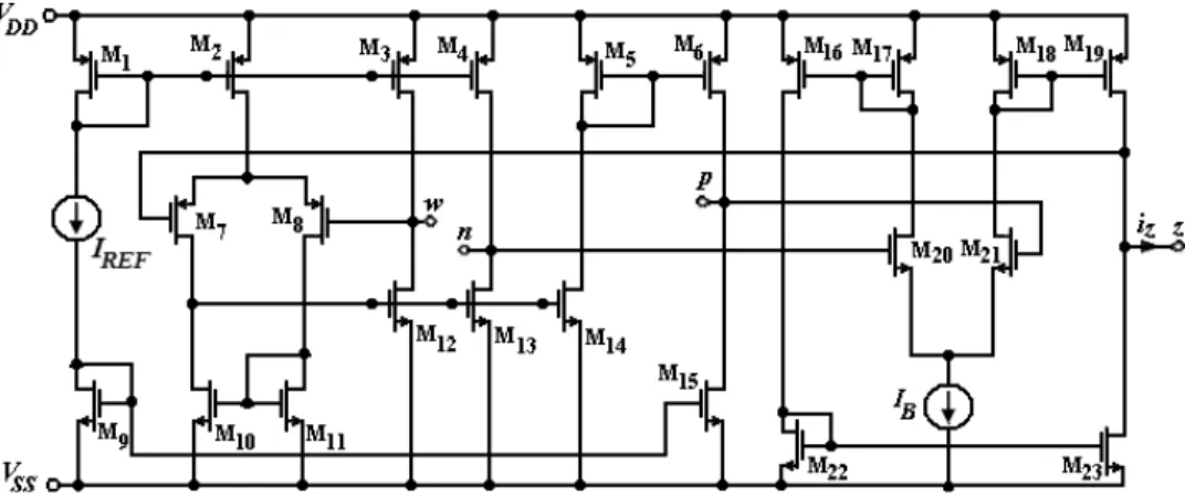 Fig. 2. CMOS implementation of CBTA.
