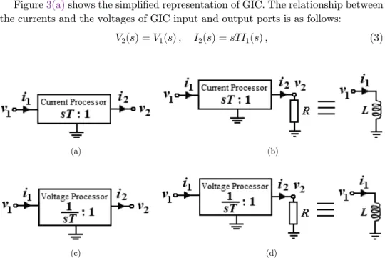 Fig. 3. (a) The block diagram of GIC, (b) converting a resistor R to an inductor TR, (c) the block diagram of modi¯ed GIC and (d) converting a resistor R to an inductor TR.