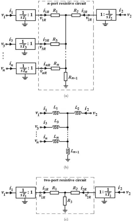 Fig. 4. (a) The n-port resistor network embedded in modi¯ed GICs, (b) its equivalent circuit, (c) two- two-port resistor network embedded in modi¯ed GICs and (d) its equivalent circuit.