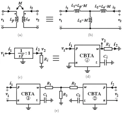 Fig. 5. (a) Symbol of the transformer, (b) equivalent circuit of the transformer, (c) modi¯ed GIC-based inductor, (d) CBTA-based circuit of (c) and (e) proposed synthetic °oating transformer circuit.