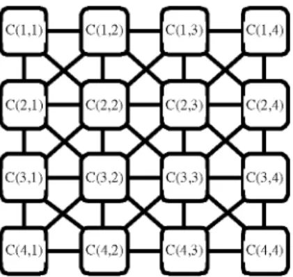 Figure  1 .  A  two-dimensional  cellular  neural  network  o f  4  x  4  size.  Squares  are  electrical circuit elements  and represent pixels for image
