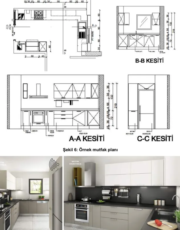 Şekil 6: Örnek mutfak planı 