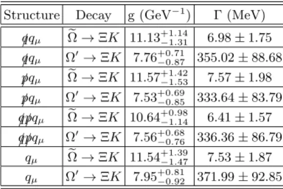 TABLE II: Sum rules predictions for the strong coupling constants and widths corresponding to the decays of the orbitally and radially excited Ω states to Ξ and K using different Lorentz structures.