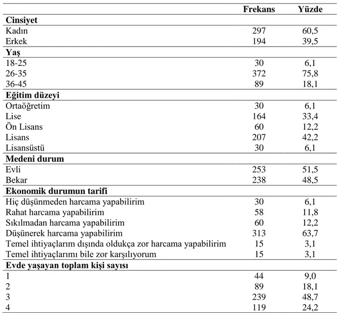 Tablo 1. Katılımcı Grubunun Özelliklerine İlişkin Frekans ve Yüzdeler  Frekans  Yüzde  Cinsiyet  Kadın  297  60,5  Erkek  194  39,5  Yaş  18-25  30  6,1  26-35  372  75,8  36-45  89  18,1  Eğitim düzeyi  Ortaöğretim  30  6,1  Lise  164  33,4  Ön Lisans  60