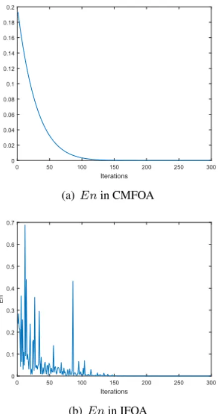 FIGURE 4. Three different network traffic data sequences with different time intervals.