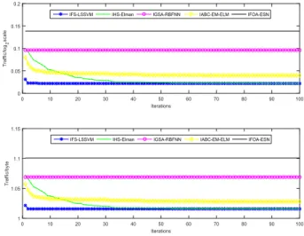 FIGURE 5. Comparisons of the predicted results by BMs and TSD models for ‘‘Day’’ data set.
