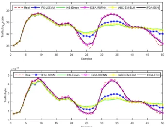 FIGURE 6. Comparisons of the predicted results by BMs and TSD models for ‘‘Hour’’ data set.