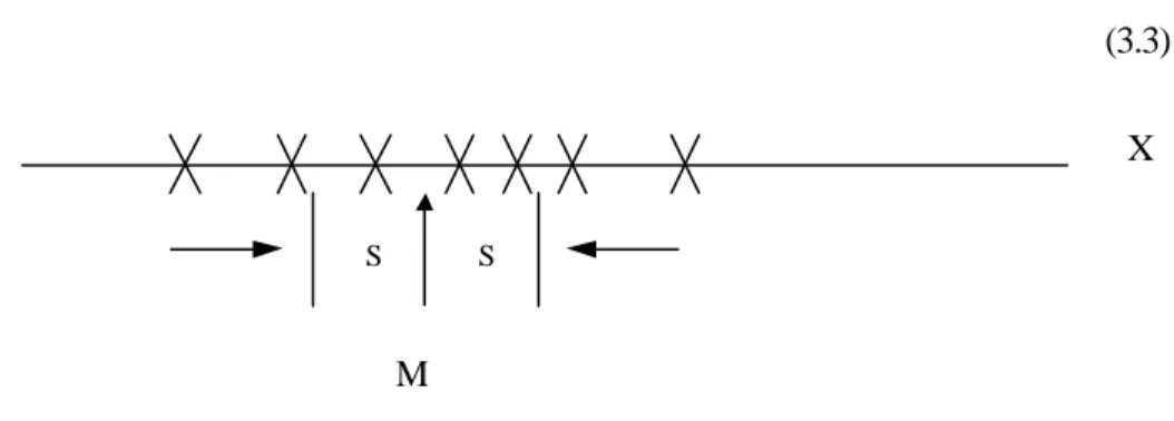 Figure 3.6  Dispersion  of the elements of  X  