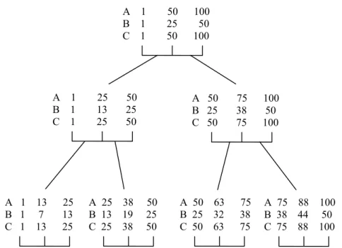 Figure 2. Search Range Limitation Procedure (SRLP) 