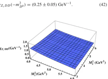 Fig. 4 we plot  F (Q 2 ) and the sum rule results for gZ c D D(Q 2 )