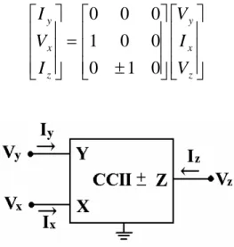 Figure 1. Circuit symbol of the CCII . 