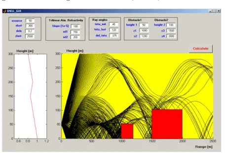 Figure 8. The front panel of the Matlab package SNELL and ray shooting through an environment with a vertical tri-linear refractivity proﬁle having two obstacles along the propagation path (source height = 50 m, maximum height = 300 m, layer height = 0.2 m