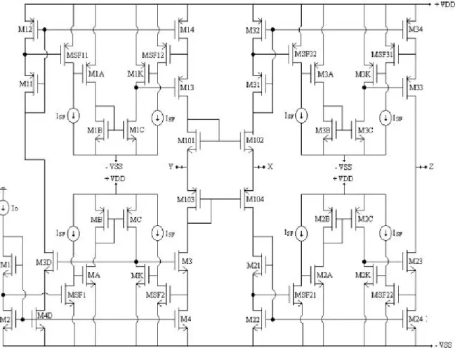 Figure 3. Second proposed circuit for the CCCII. 