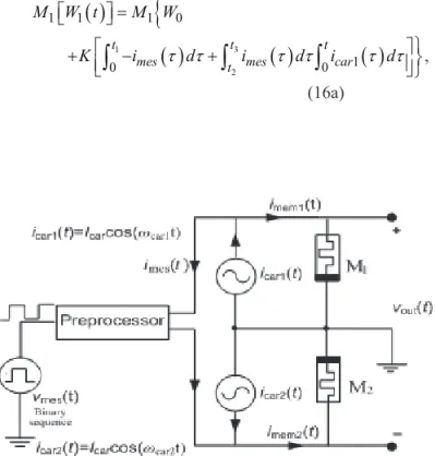 Figure 7. The PSPICE simulation plots of the amplitude-shift-keying memristor modulator: (a) the unipolar binary sequence,  (b) the change of memristance, (c) the output of the amplitude-shift-keying modulator.
