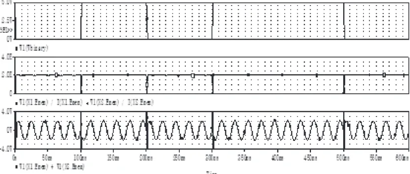 Figure 11. The memristor binary-phase-shift-keying modulator’s PSPICE simulation plots: (a) the unipolar binary sequence,  (b) the change of states of the memris tance, (c) the output of the frequency-shift-keying modula tor.