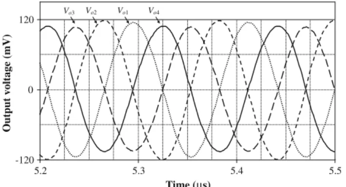 Fig. 23 Simulated frequency spectrums of outputs V o1 - V o4