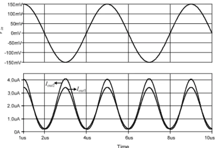 Fig. 6.   Output currents of the squarer circuits of Figs. 1 and 2. 