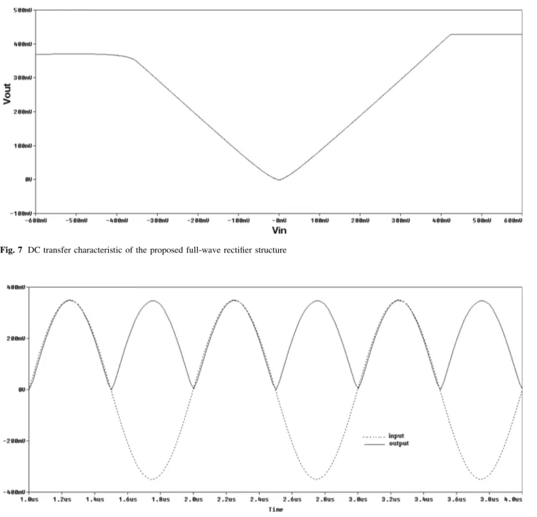 Fig. 8 Transient response of the full-wave rectifier structure at f = 1 MHz and V p = 350 mV